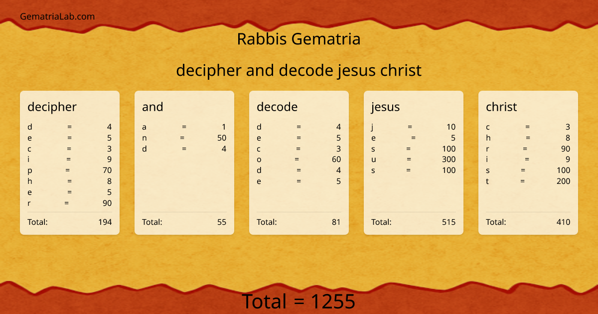 decipher and decode jesus christ in rabbis Gematria